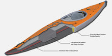 Load image into Gallery viewer, Advanced Elements AIRFUSION™ EVO KAYAK: AE1042